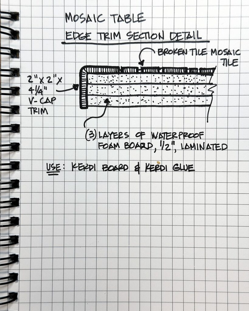 hand drawn sketch detailing the tile edge treatment and substrate for a mosaic tile tabletop