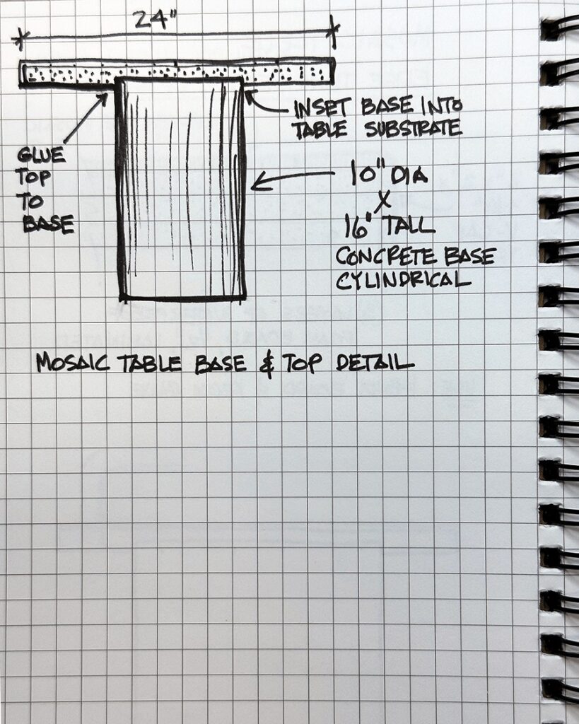 hand drawn sketch and notes showing table top and base structural design